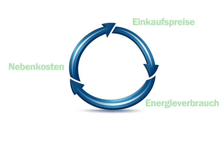 Korexxio - Energieberatung für mittelständische Unternehmen